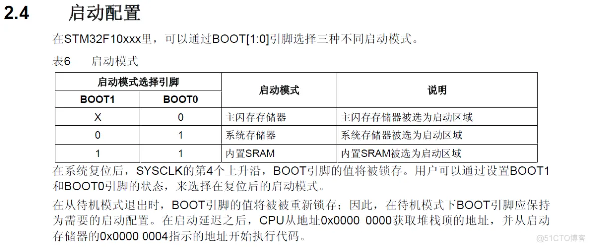 关于CH340在STM32实现一键下载电路的研究（转）_引脚_03